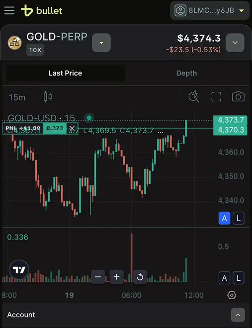 Bullet mobile app — GOLD-PERP candlestick chart with volume below it