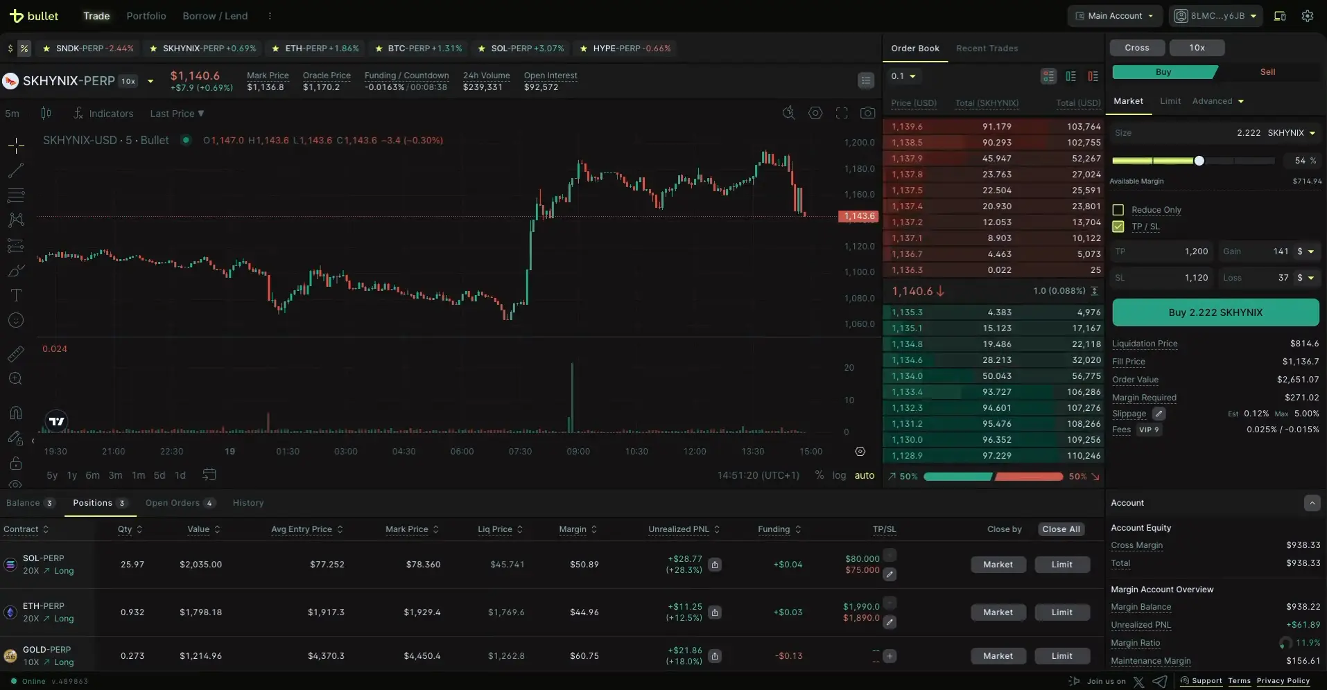 The Bullet trading terminal: order book, candlestick chart, order entry and open positions.